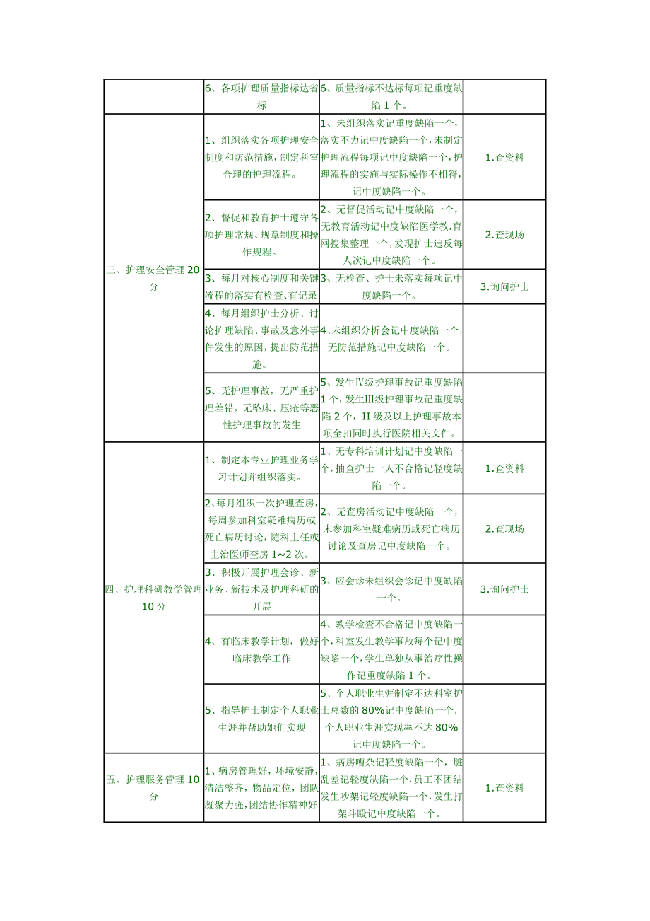 护士长考核表.doc_第2页