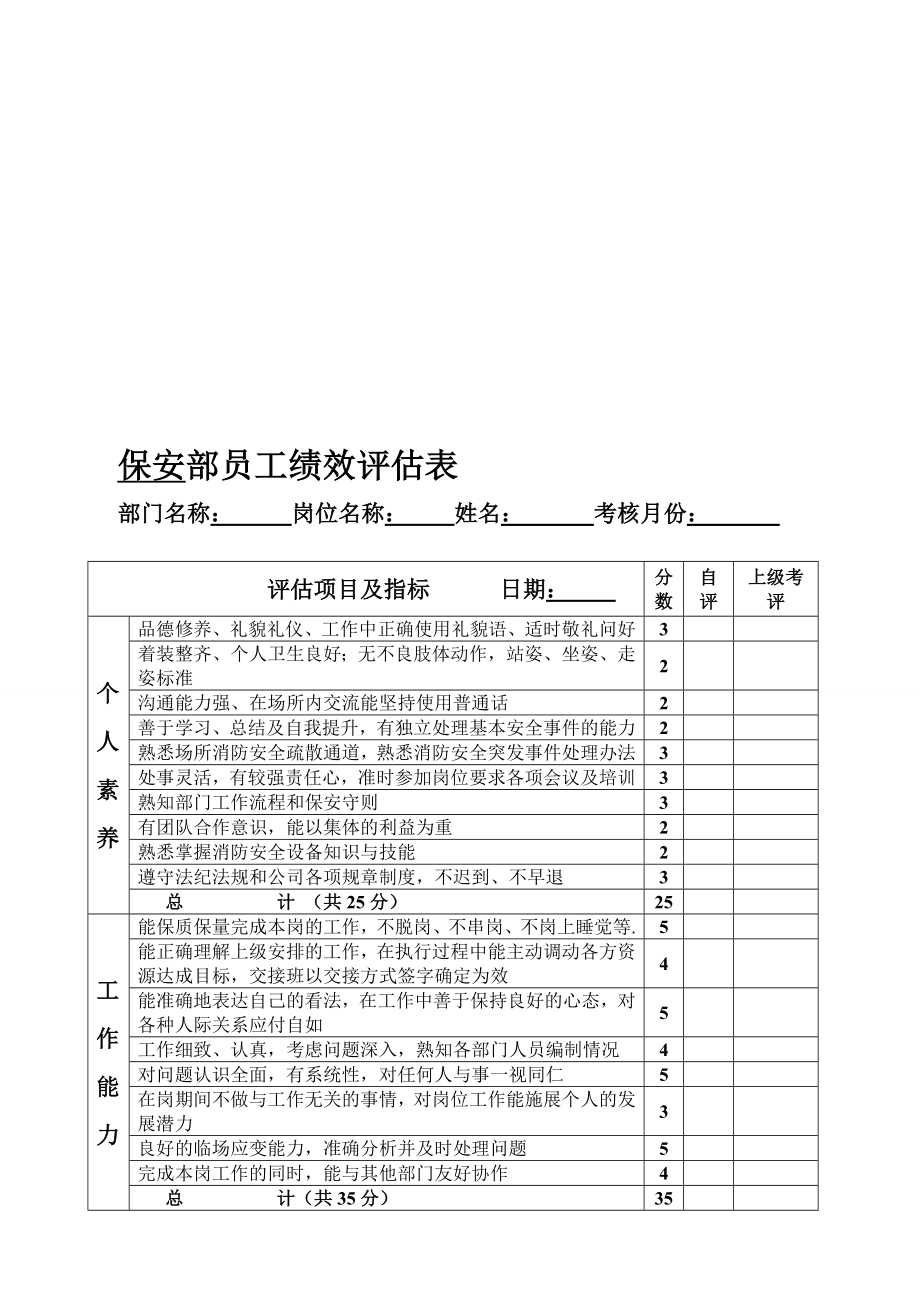 保安部评价表[精品].doc_第1页