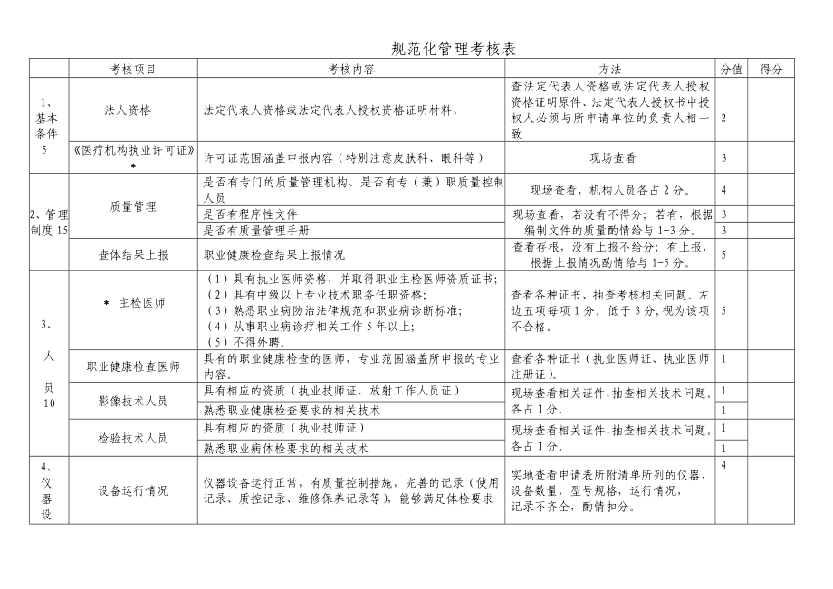 职业健康检查机构 规范化管理考核办法.doc_第3页