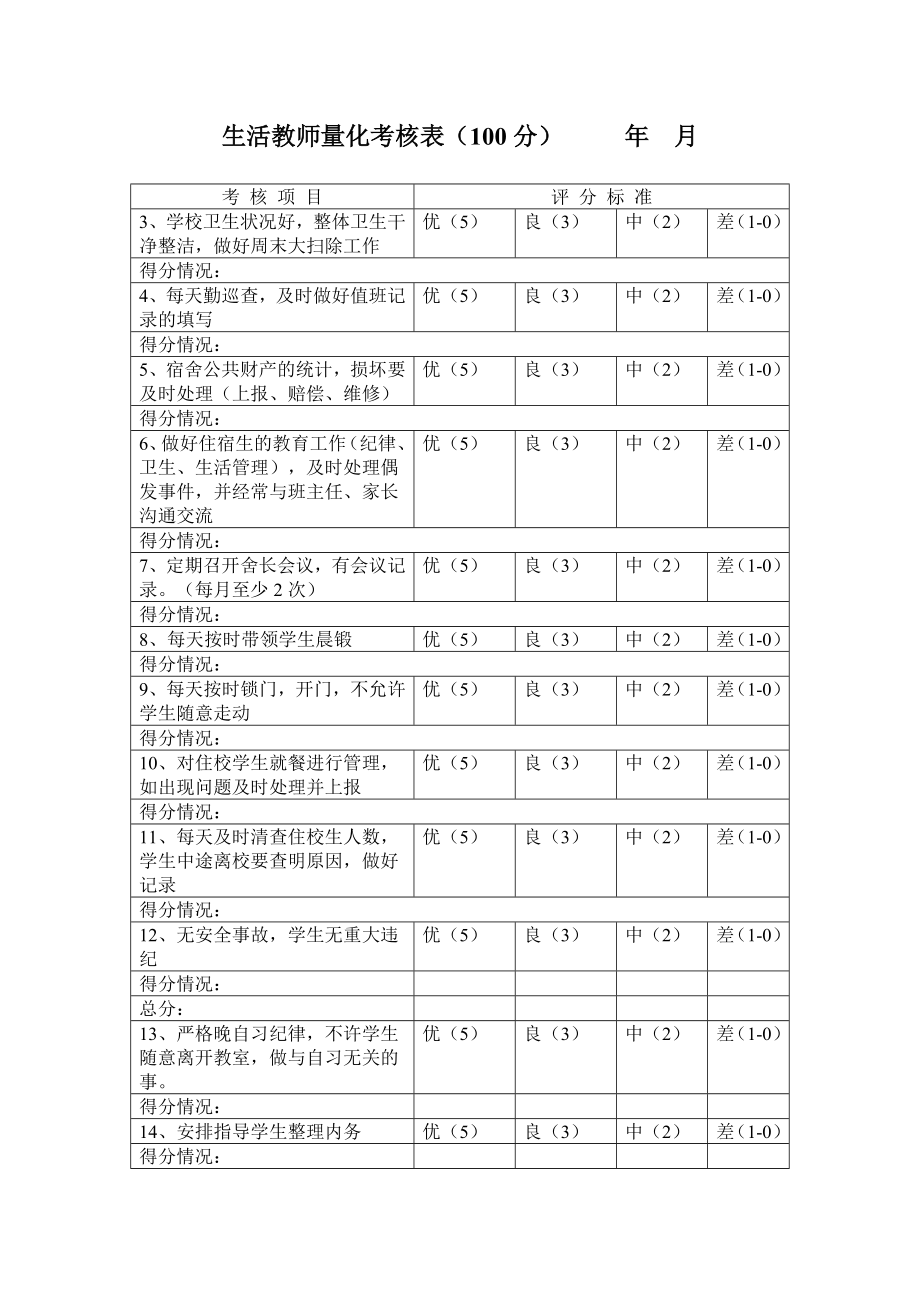 生活教师量化考核表.doc_第1页