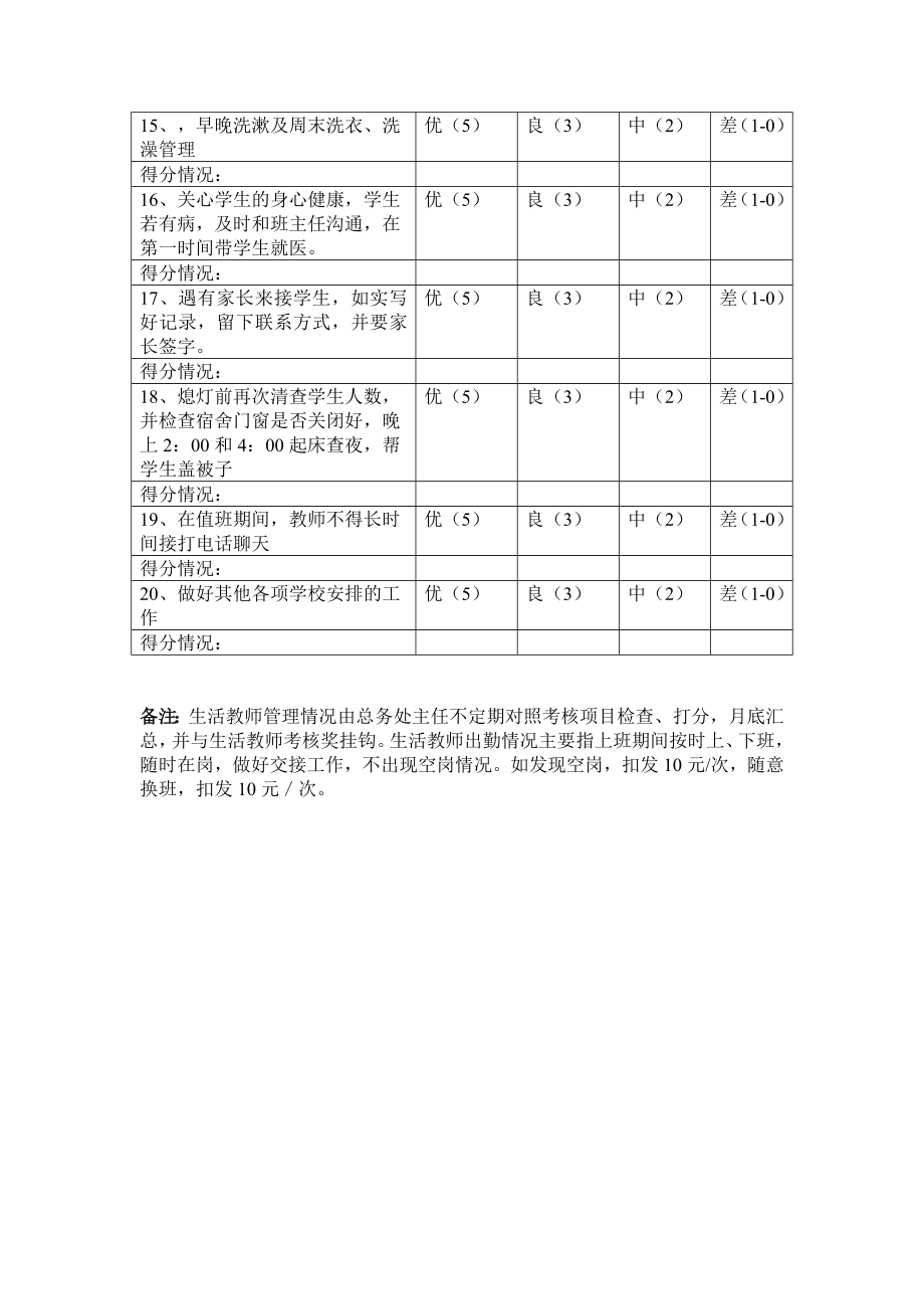 生活教师量化考核表.doc_第2页