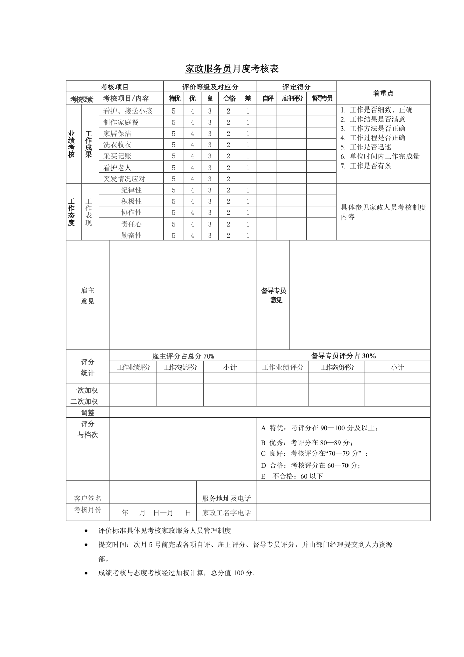 家政服务员月度考核表.doc_第1页