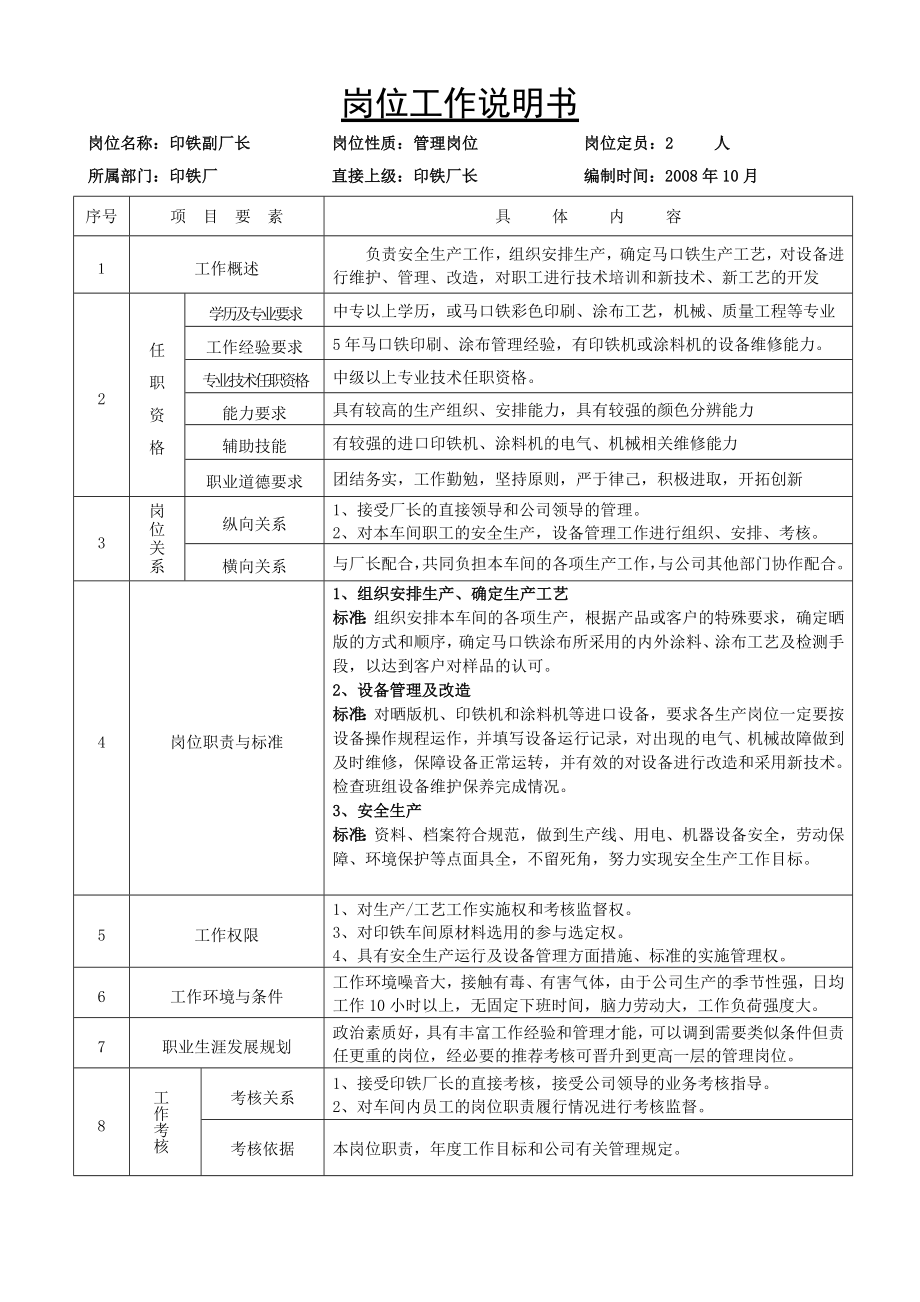 制罐印铁厂管理与操作岗位说明书全套.doc_第3页