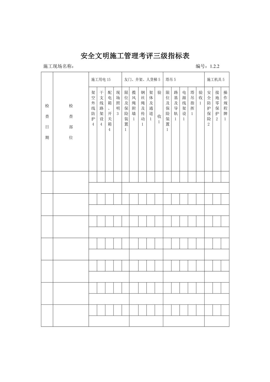 安全文明施工管理考评三级指标表3.doc_第1页