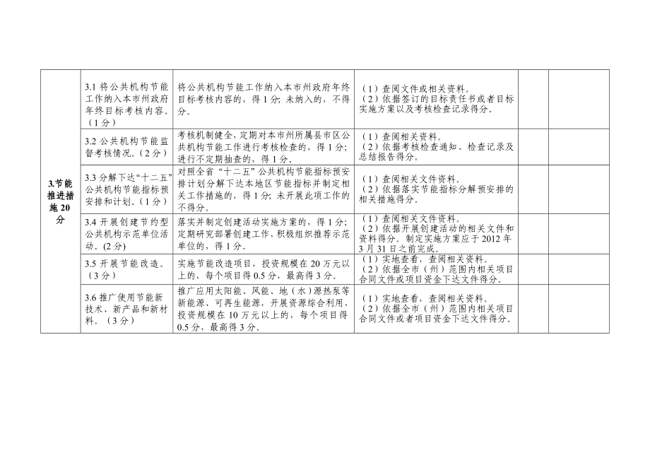 “十二五”公共机构节能工作目标责任考核评价标准.doc_第2页