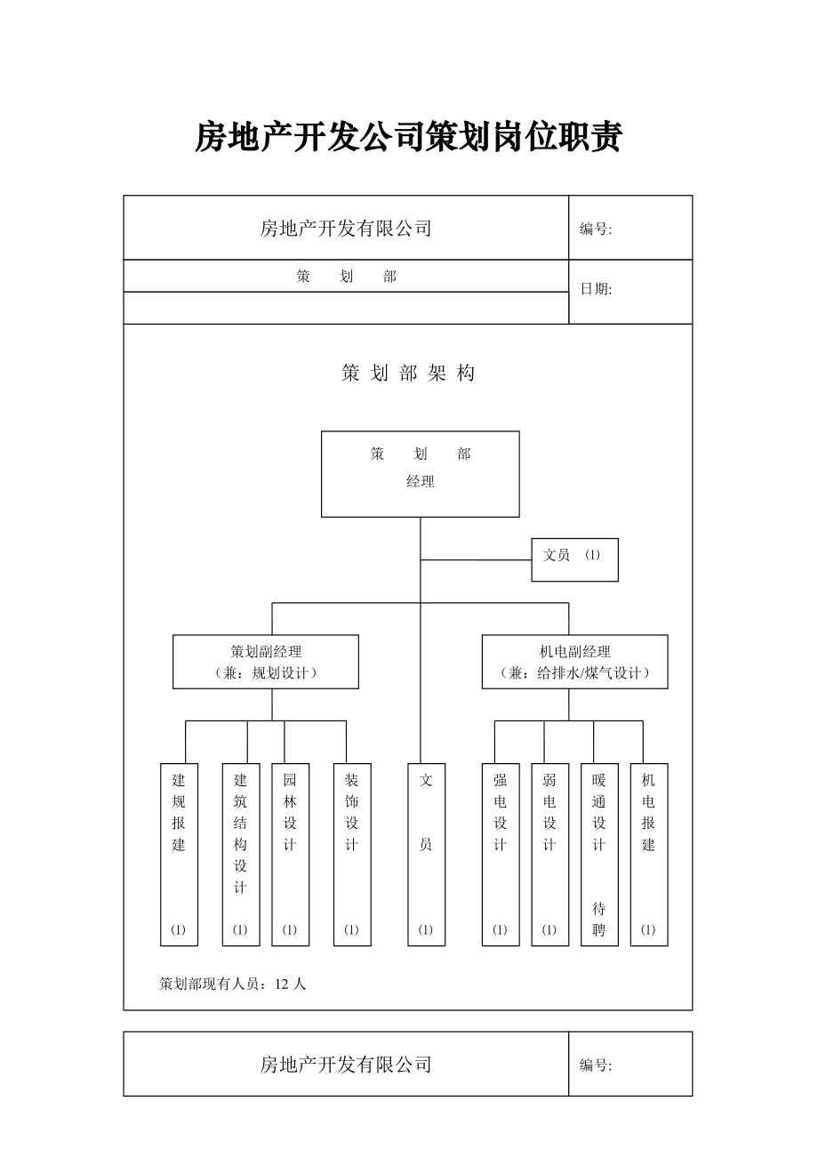 房地产开发公司策划岗位职责1859166118.doc_第1页