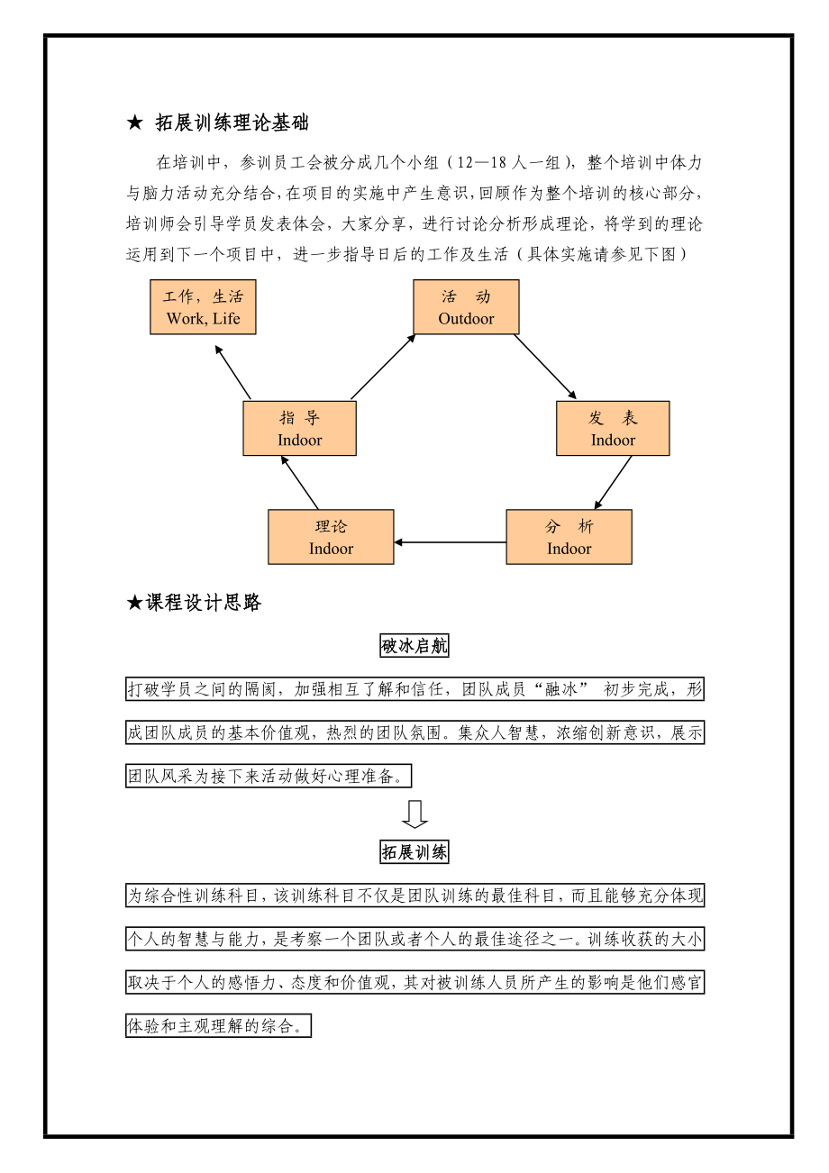 高绩效团队拓展训练营培训建议书.doc_第3页