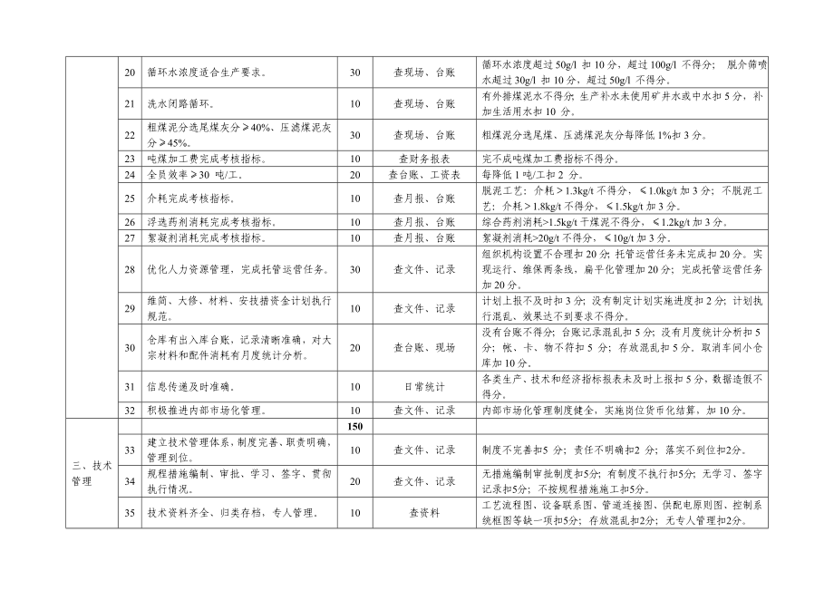 选煤厂安全质量标准化考评细则.doc_第3页