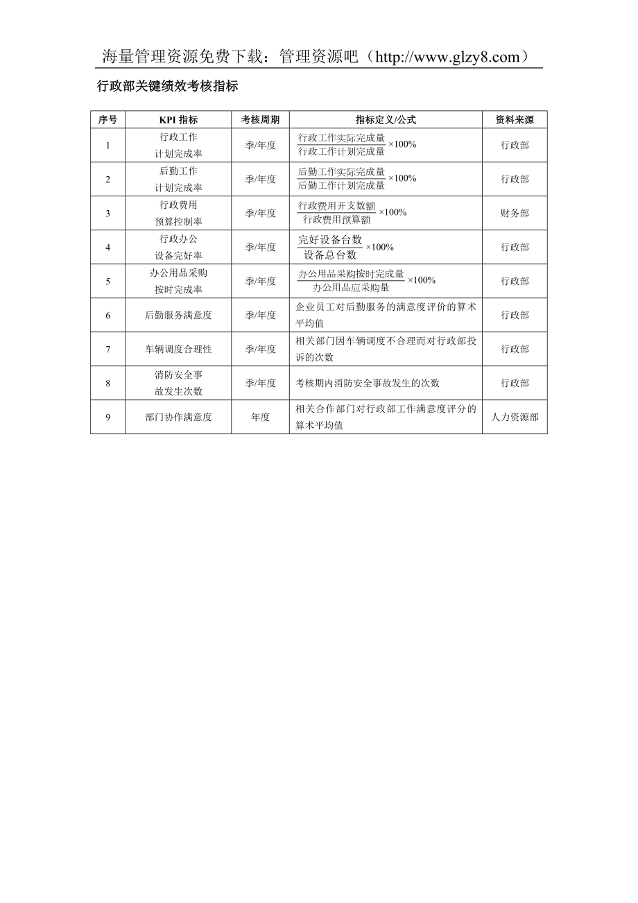 行政部关键绩效考核指标.doc_第1页