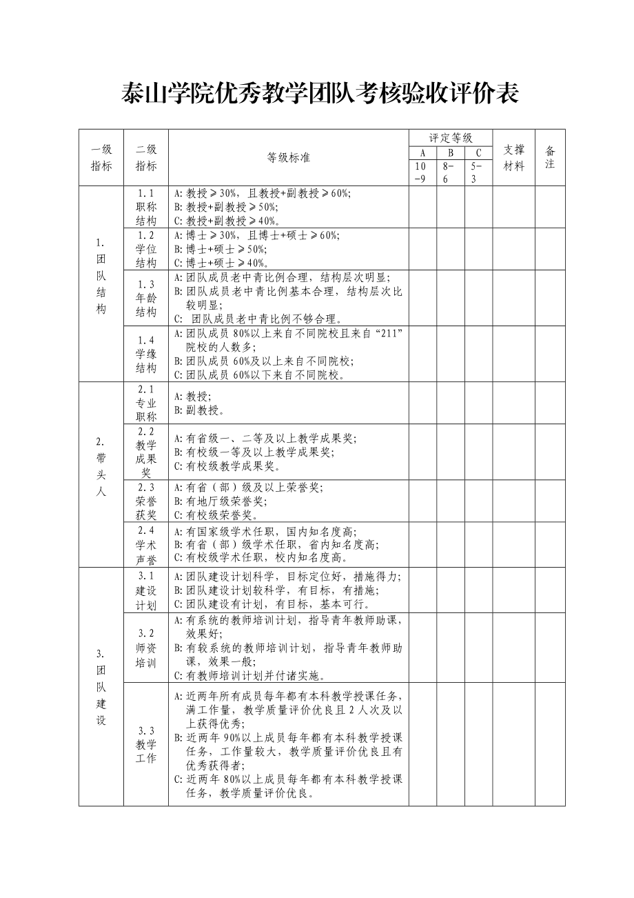 泰山学院优秀教学团队考核验收评价表doc.doc_第1页