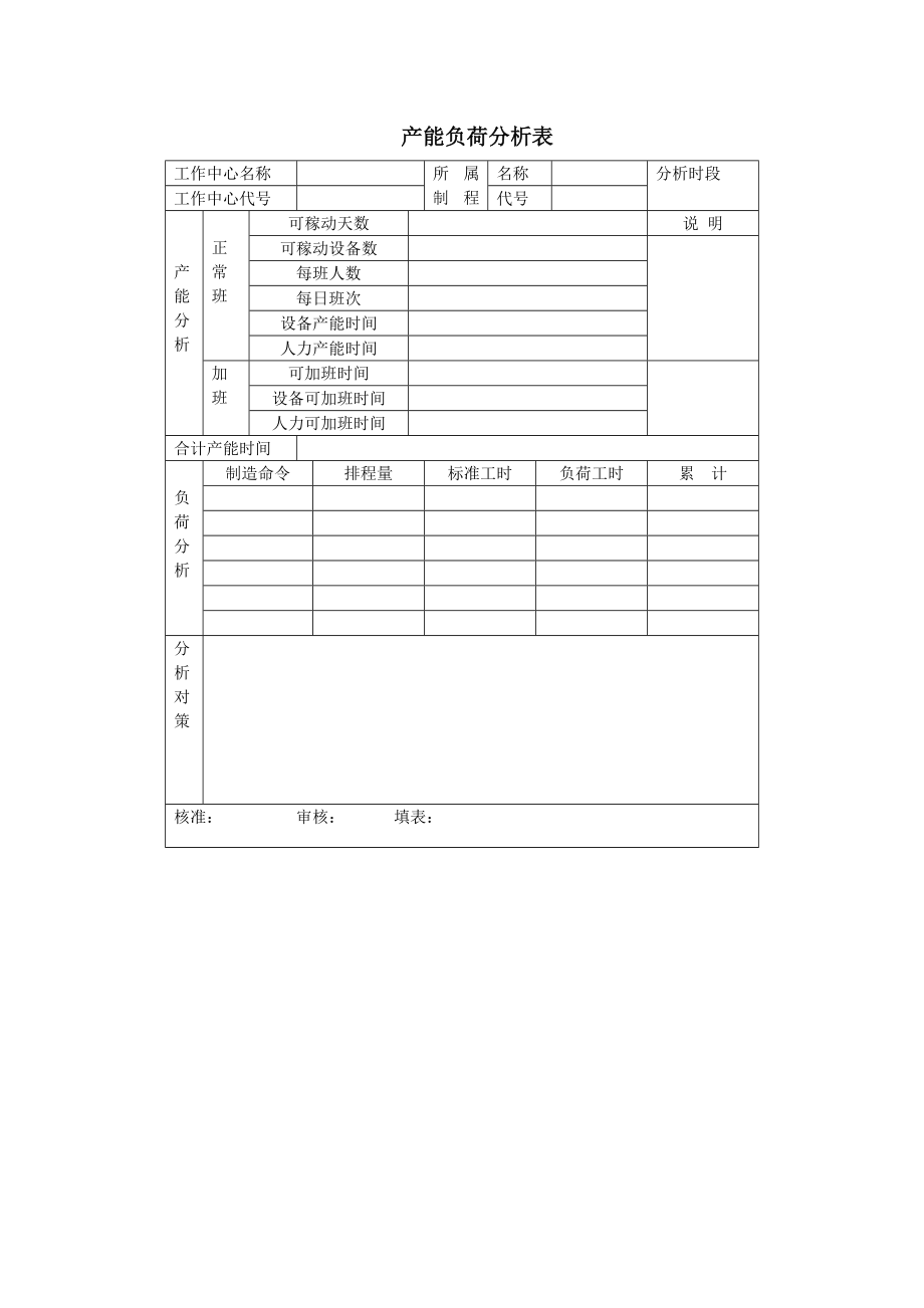 产能与负荷分析实施办法.doc_第3页