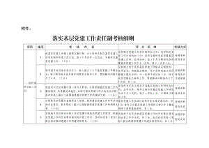 人力资源基层党建工作责任制考核细则.doc