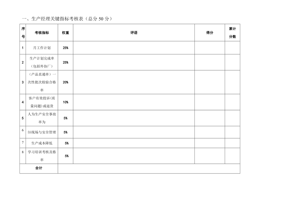 生产经理和车间主任关键指标考核表.doc_第1页