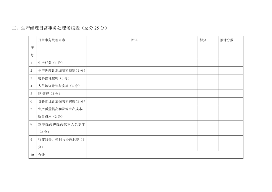 生产经理和车间主任关键指标考核表.doc_第2页