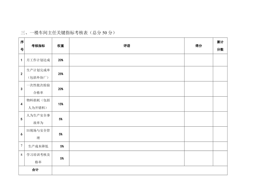 生产经理和车间主任关键指标考核表.doc_第3页