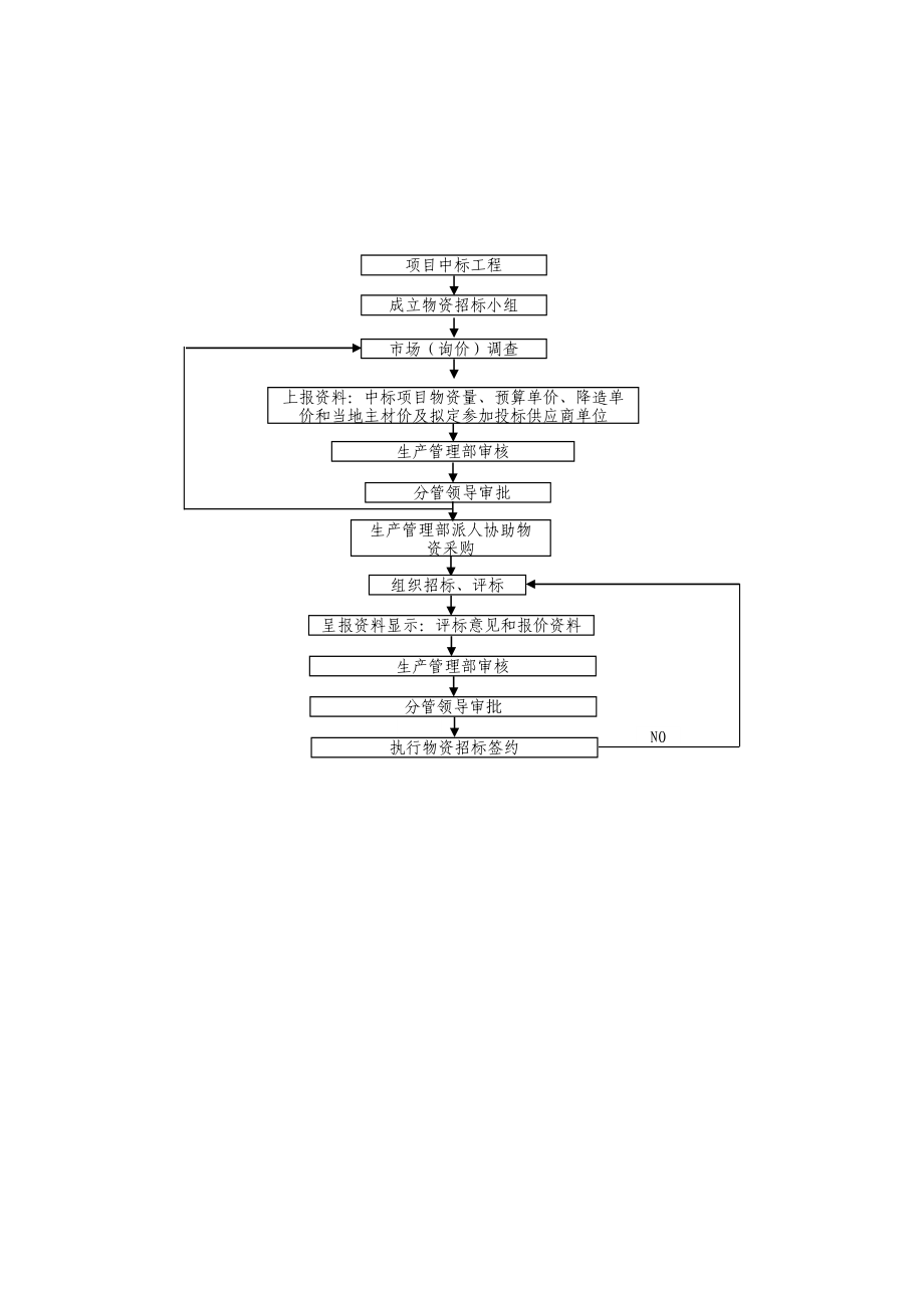 工程项目管理办法.doc_第3页