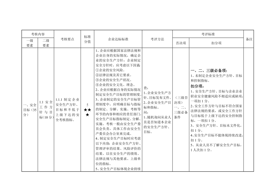 江苏省港口普通货物码头企业安全生产标准化考评细则.doc_第2页