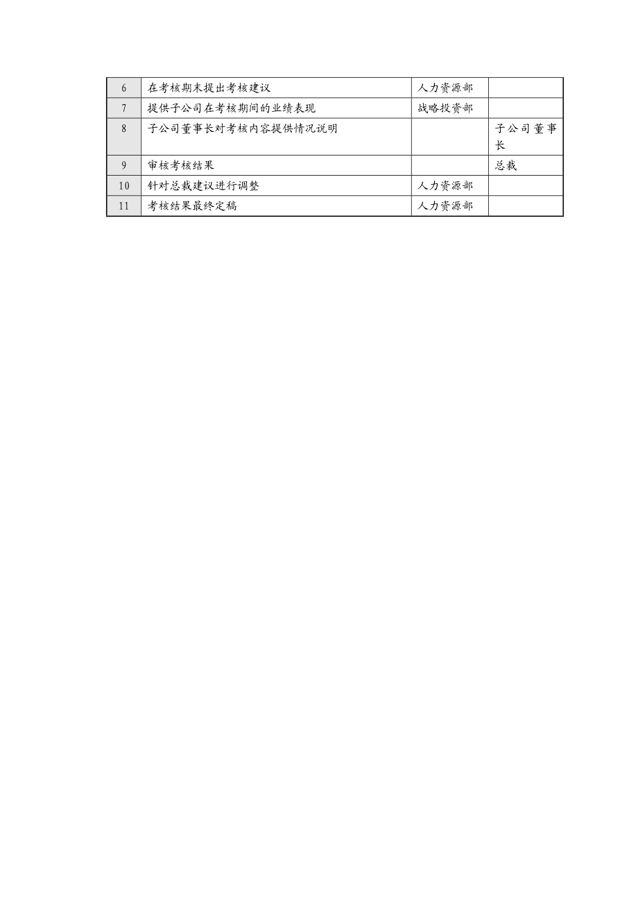 某某集团公司人力资源管理操作流程汇编.doc_第2页