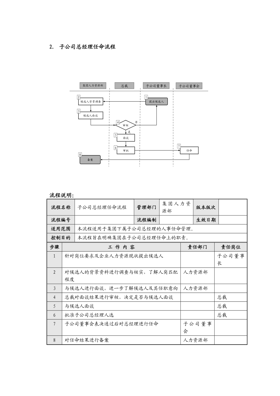 某某集团公司人力资源管理操作流程汇编.doc_第3页