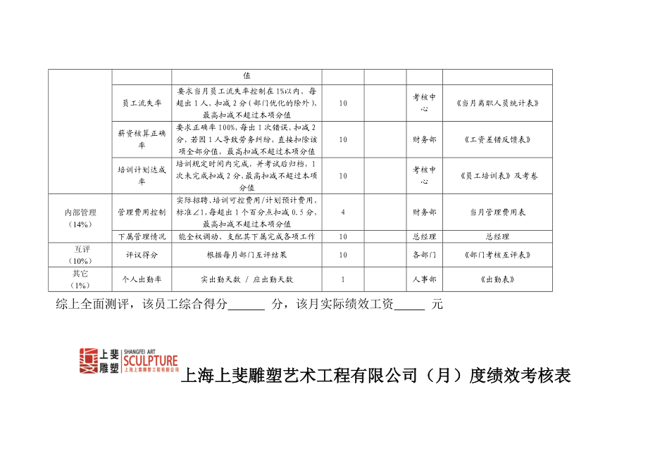 雕塑艺术工程有限公司绩效考核方案.doc_第3页