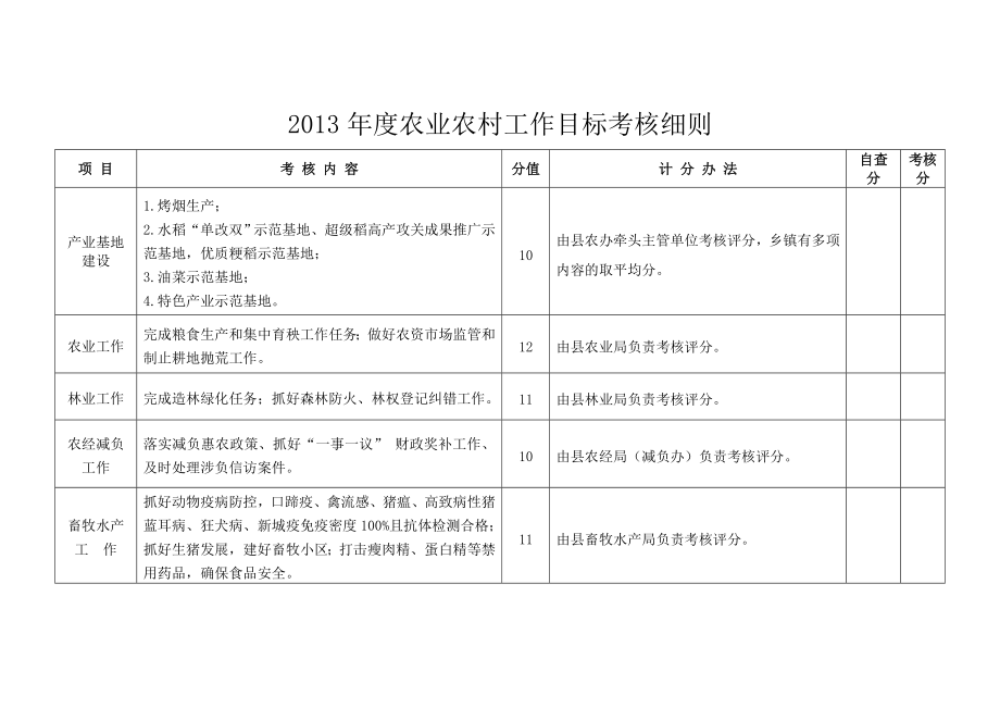 农业农村工作目标管理办法及考核细则.doc_第3页