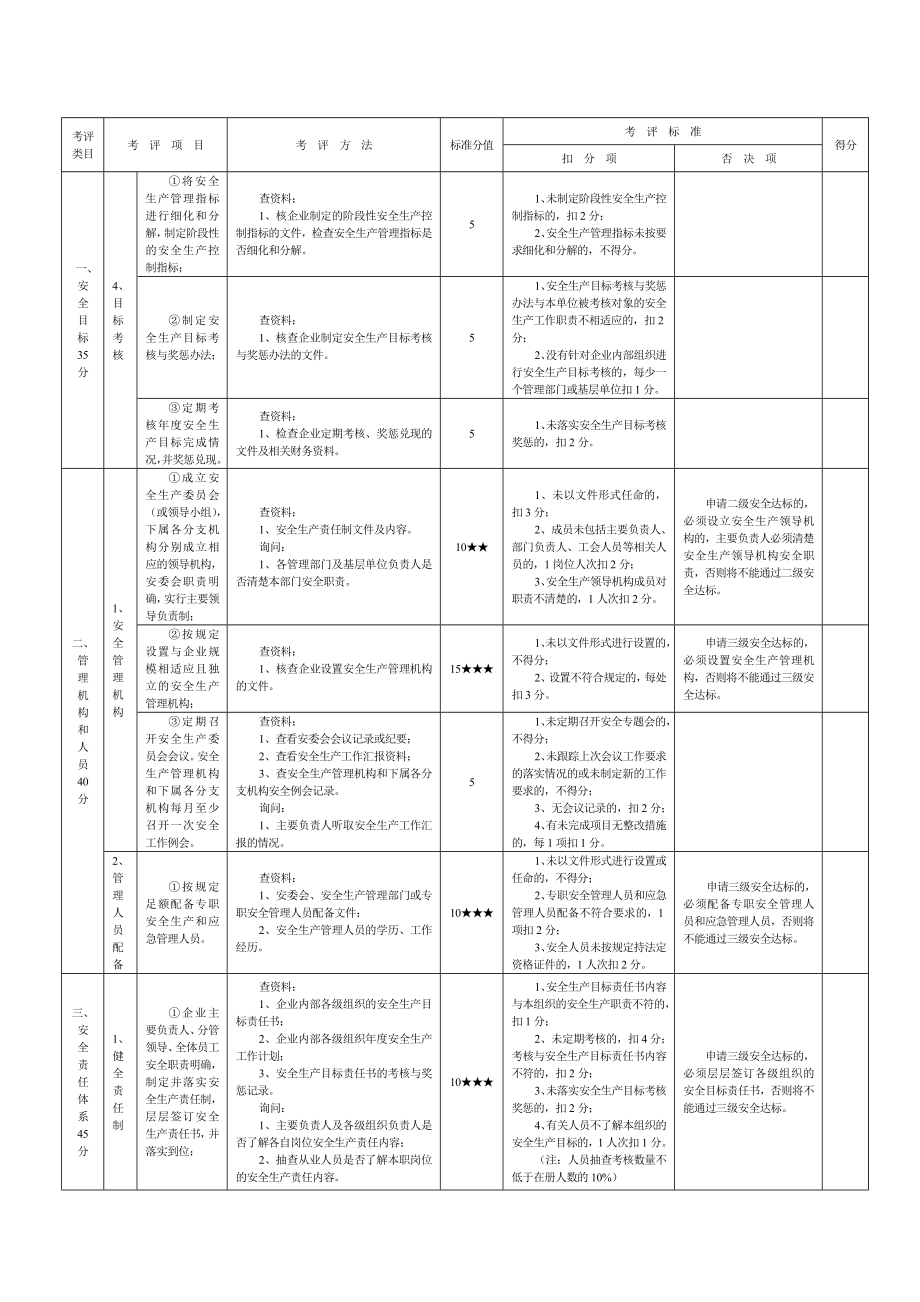 道路危险货物运输企业安全生产达标考评方法和考评实施细则.doc_第2页