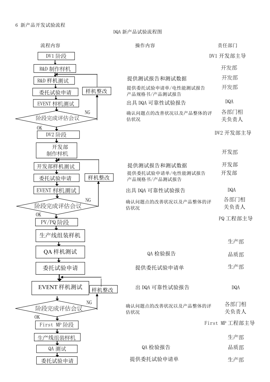 电子厂DQA作业人员工作手册.doc_第3页