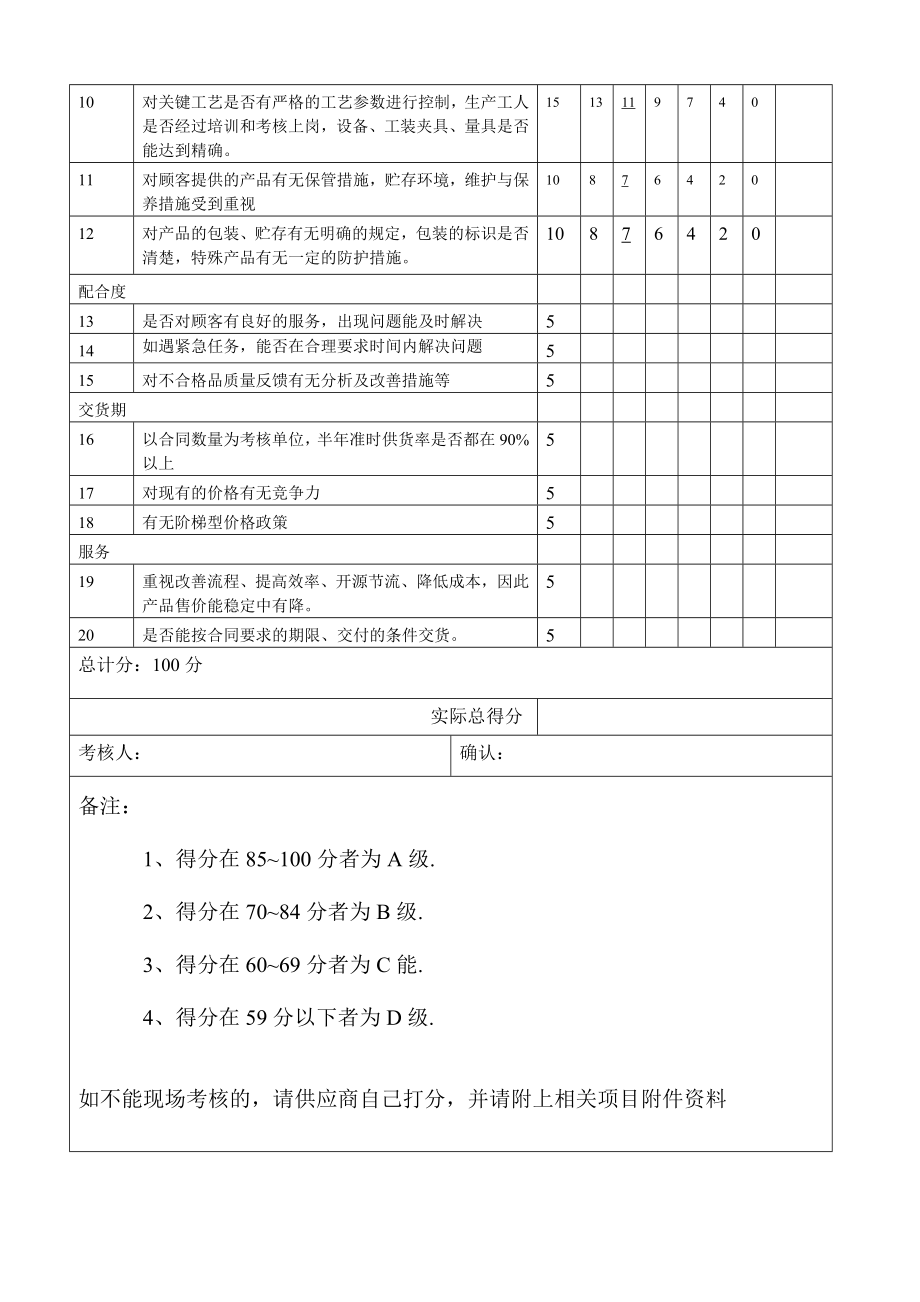 供应商考核表——某设计公司（手机类）.doc_第2页