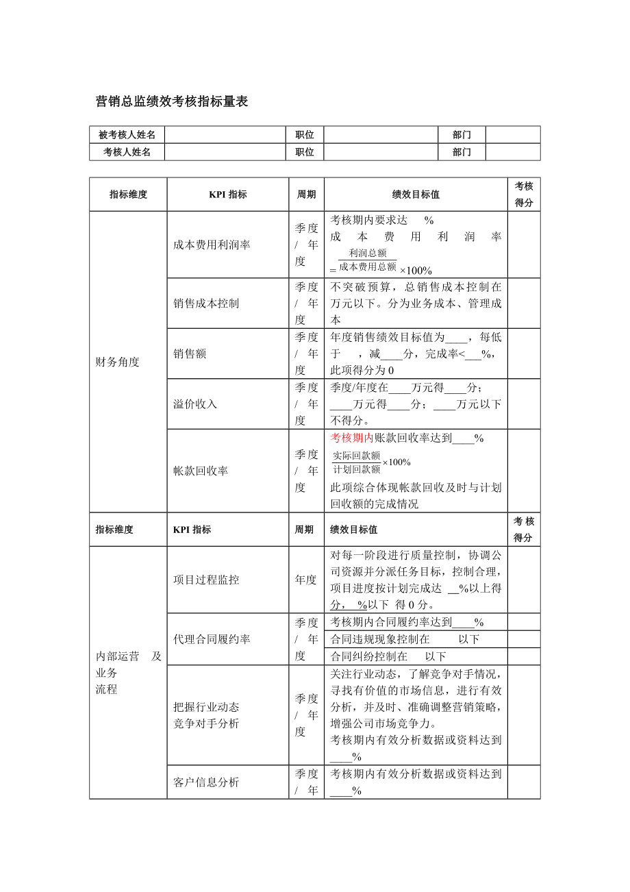 营销总监考核指标.doc_第1页