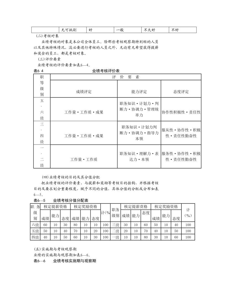 ××公司员工绩效考核办法.doc_第2页