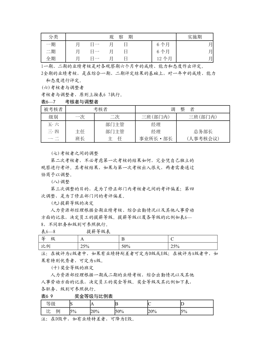 ××公司员工绩效考核办法.doc_第3页