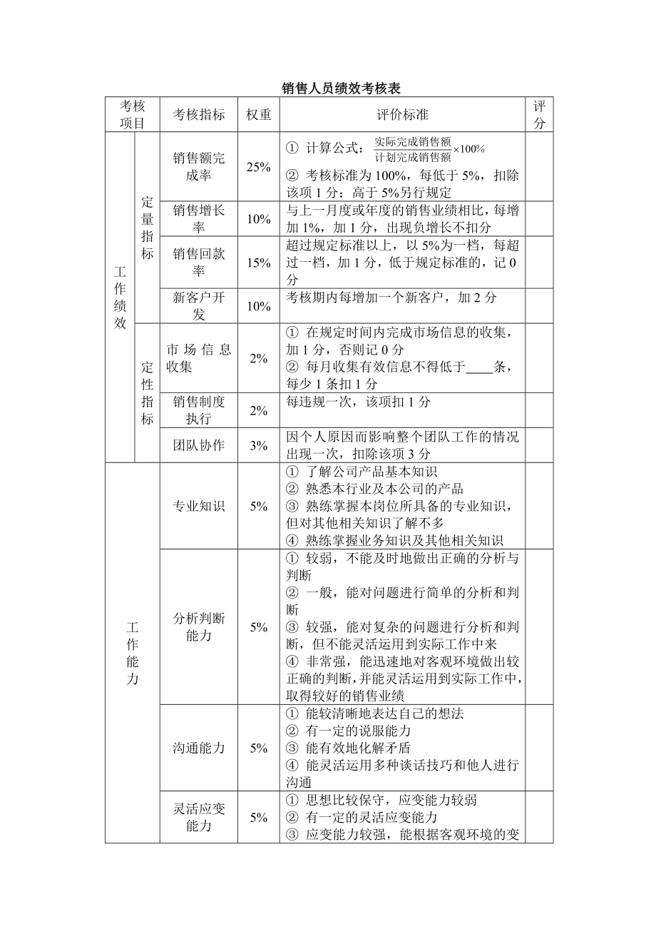 销售人员绩效考核表.doc_第1页