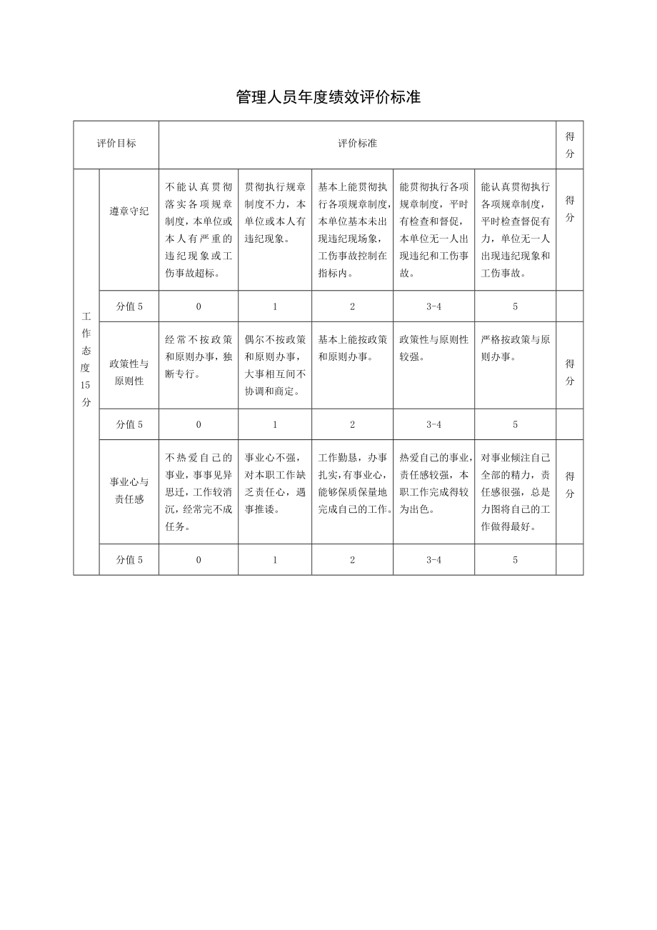 管理人员绩效评价标准.doc_第1页