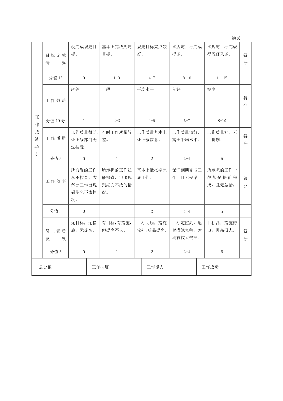 管理人员绩效评价标准.doc_第3页