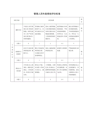 管理人员绩效评价标准.doc