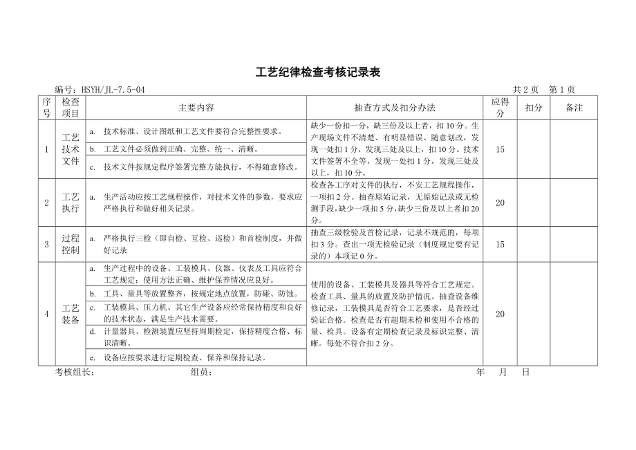 工艺纪律考核记录.doc_第1页