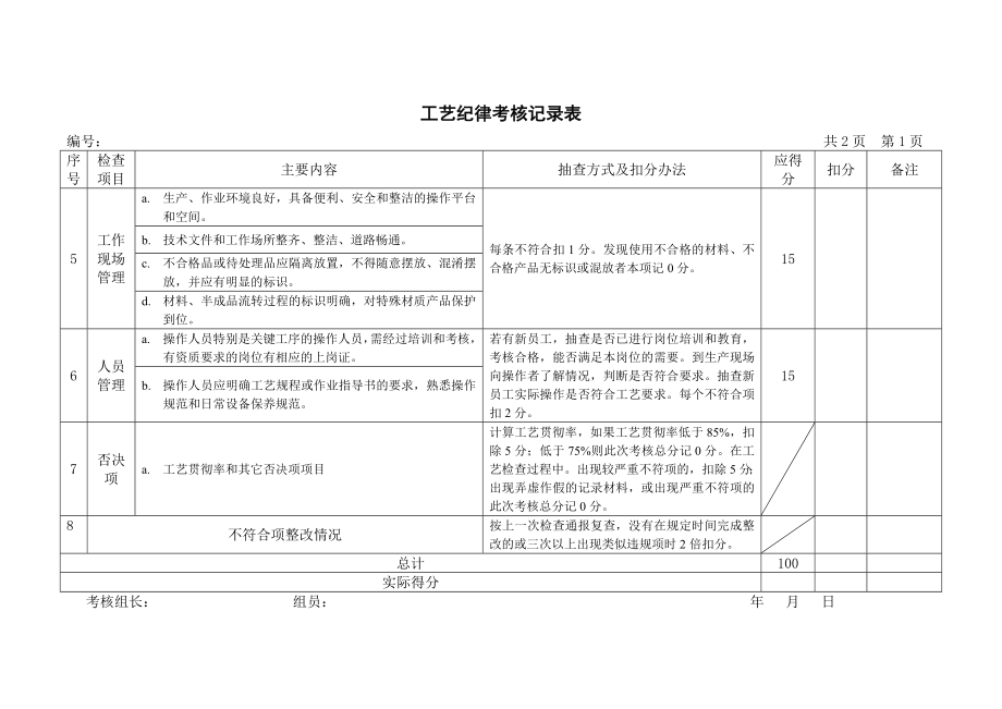 工艺纪律考核记录.doc_第2页