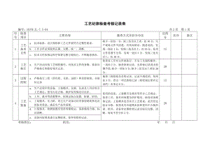 工艺纪律考核记录.doc