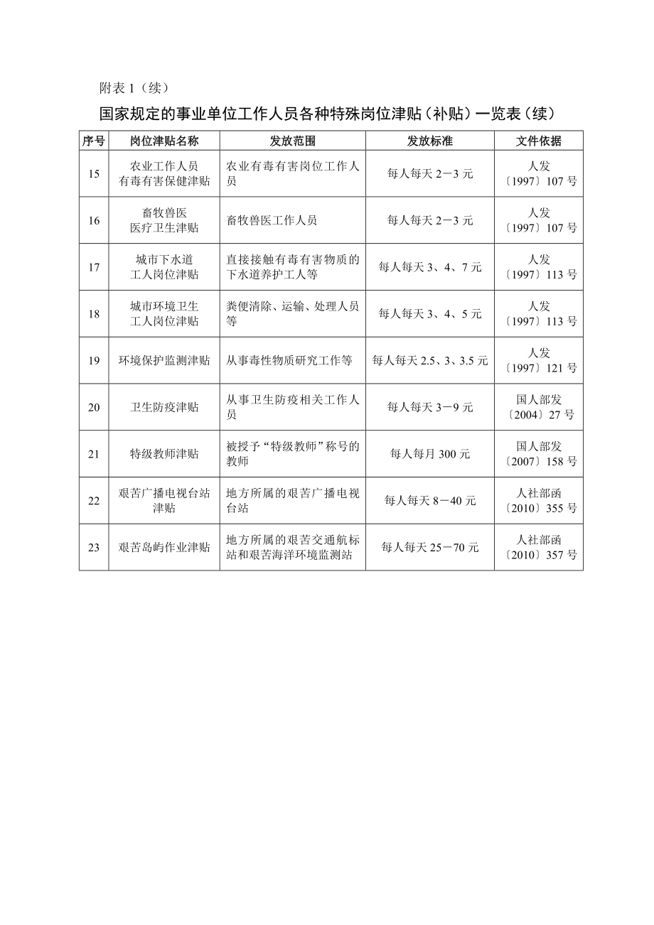 国家规定的事业单位工作人员各种特殊岗位津贴(补贴)一览表.doc_第2页