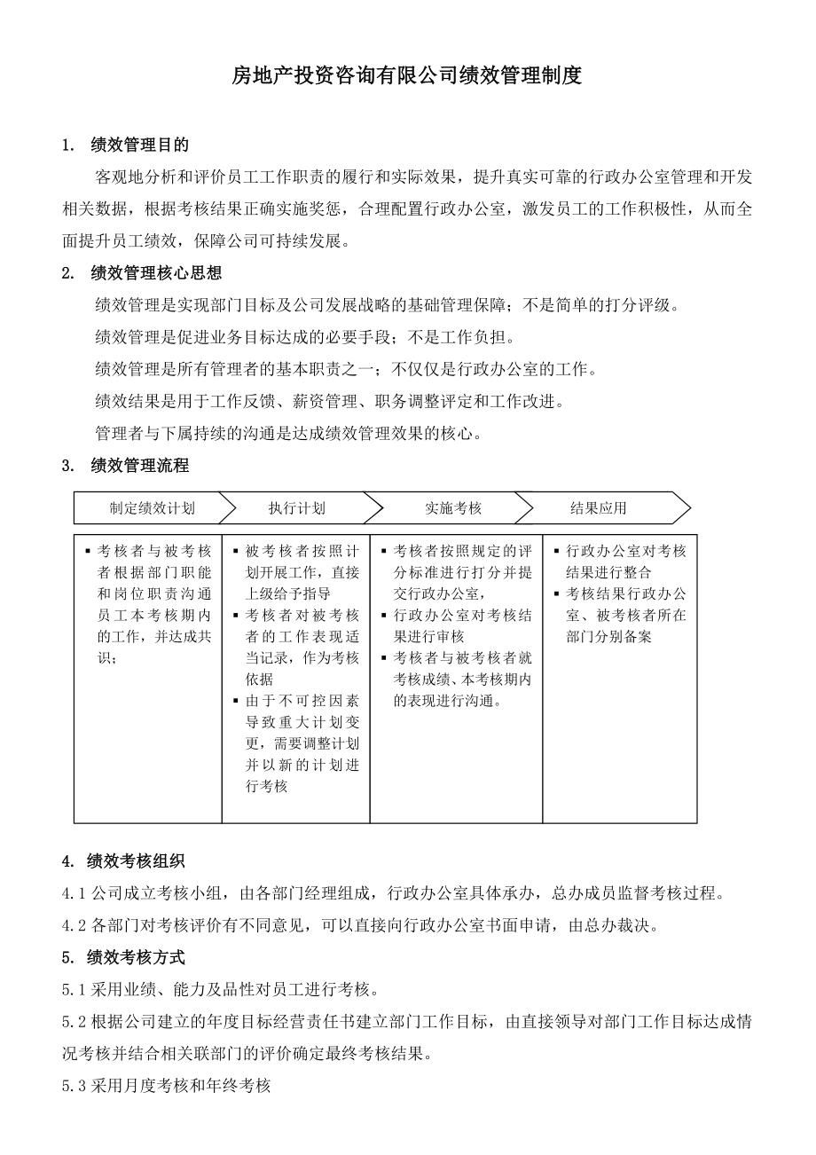 房地产企业绩效考核制度(附岗位考核表).doc_第1页