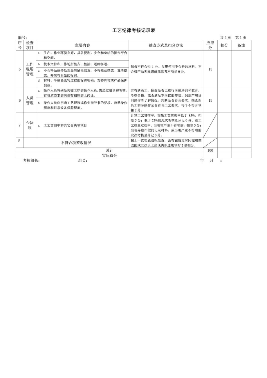 工艺纪律考核记录1677006946.doc_第2页