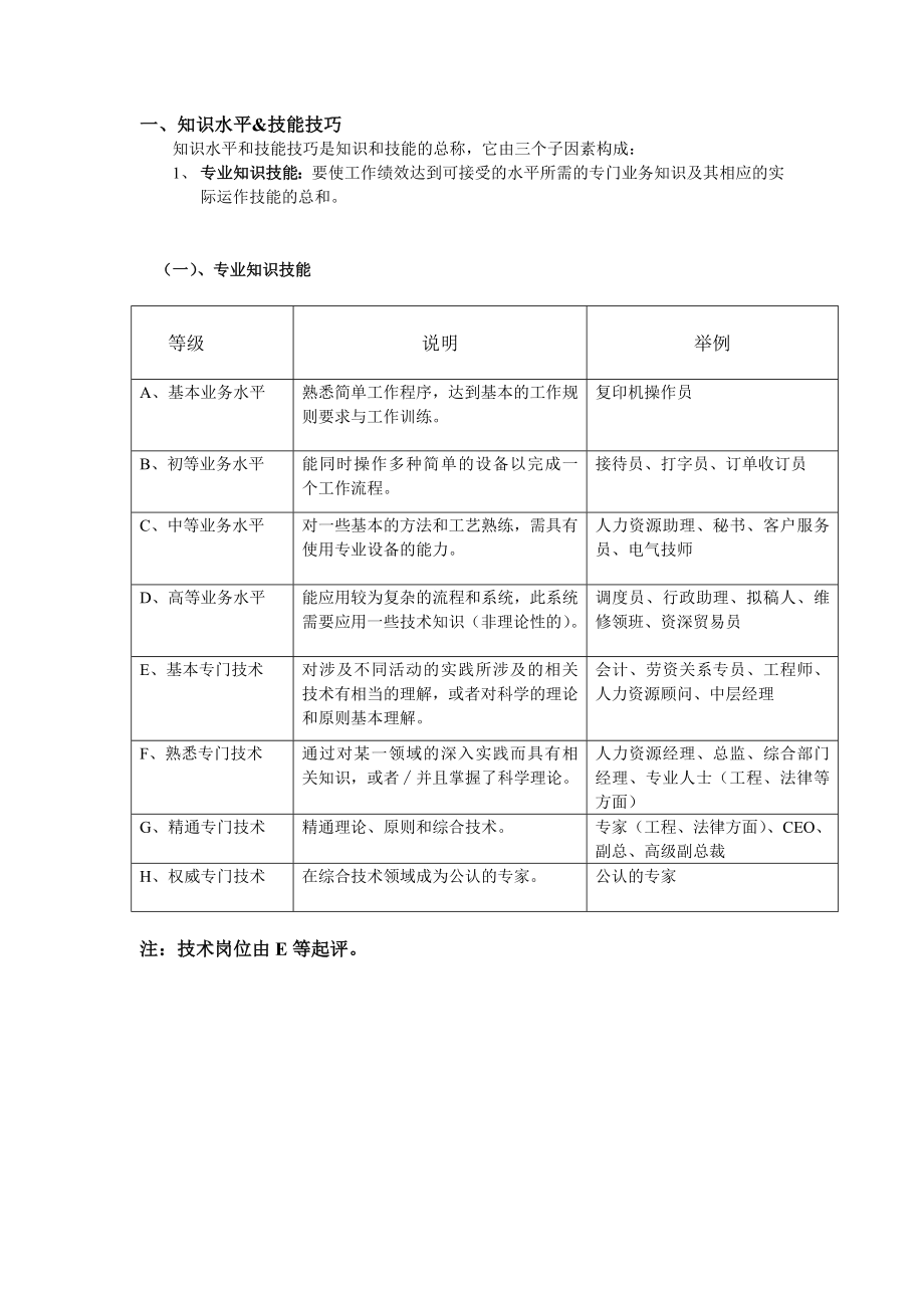 海氏岗位价值评估评分指导手册完整版.doc_第2页