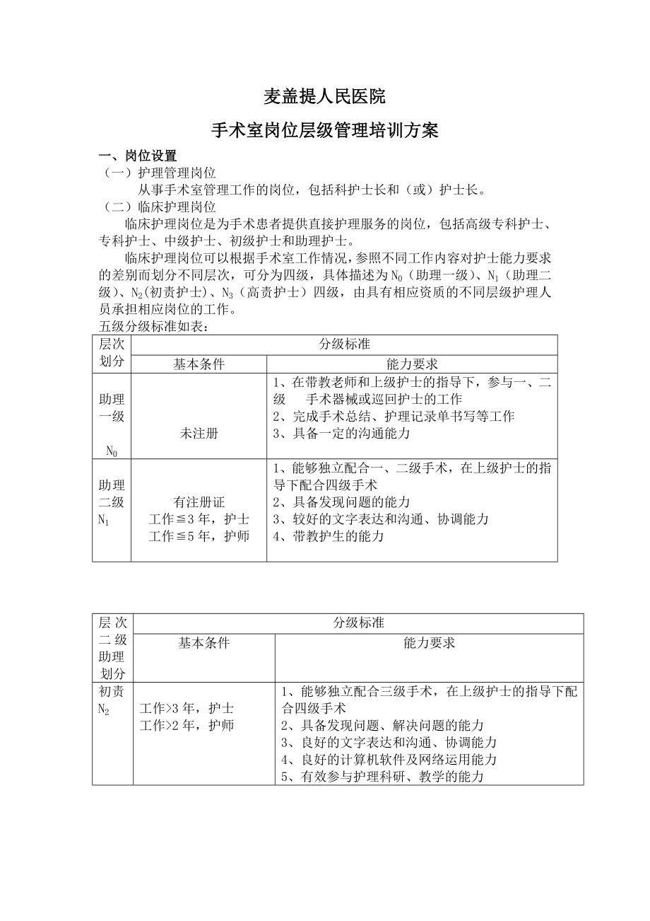 人民医院手术室岗位层级管理培训方案.doc_第1页