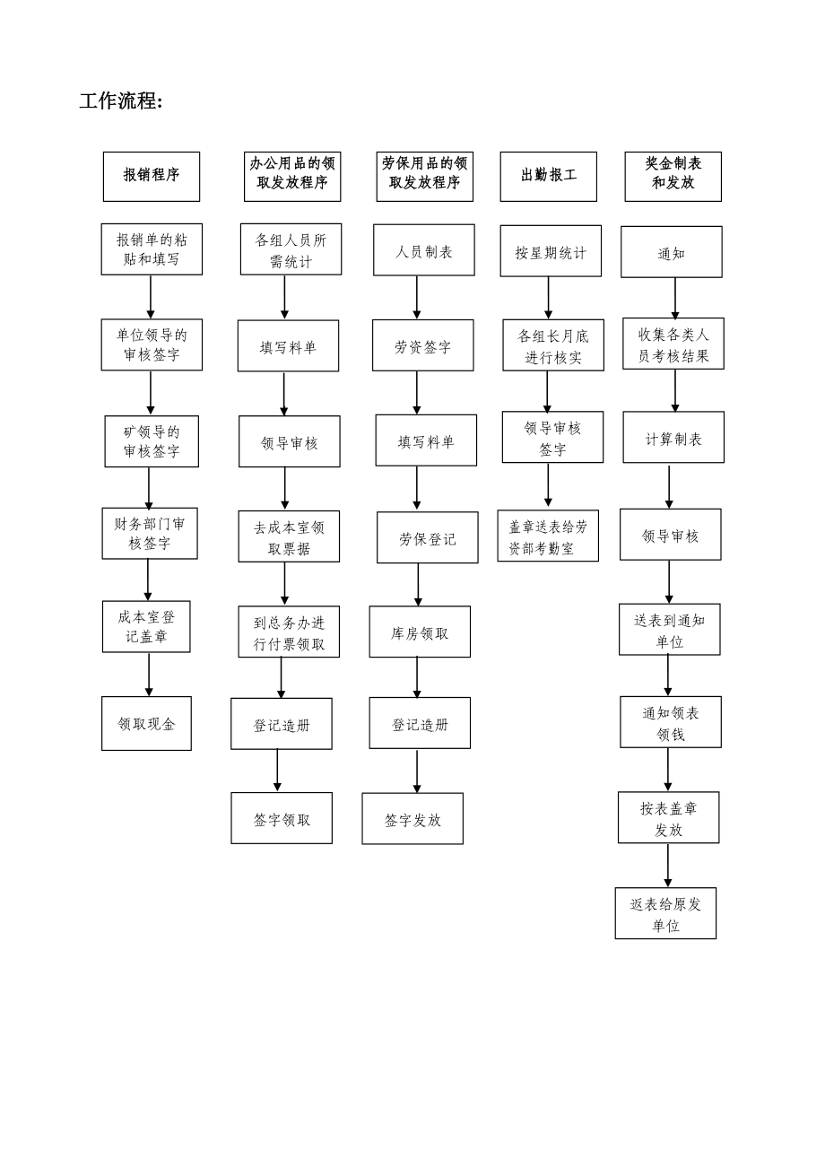 绘图组岗位精细标准.doc_第2页