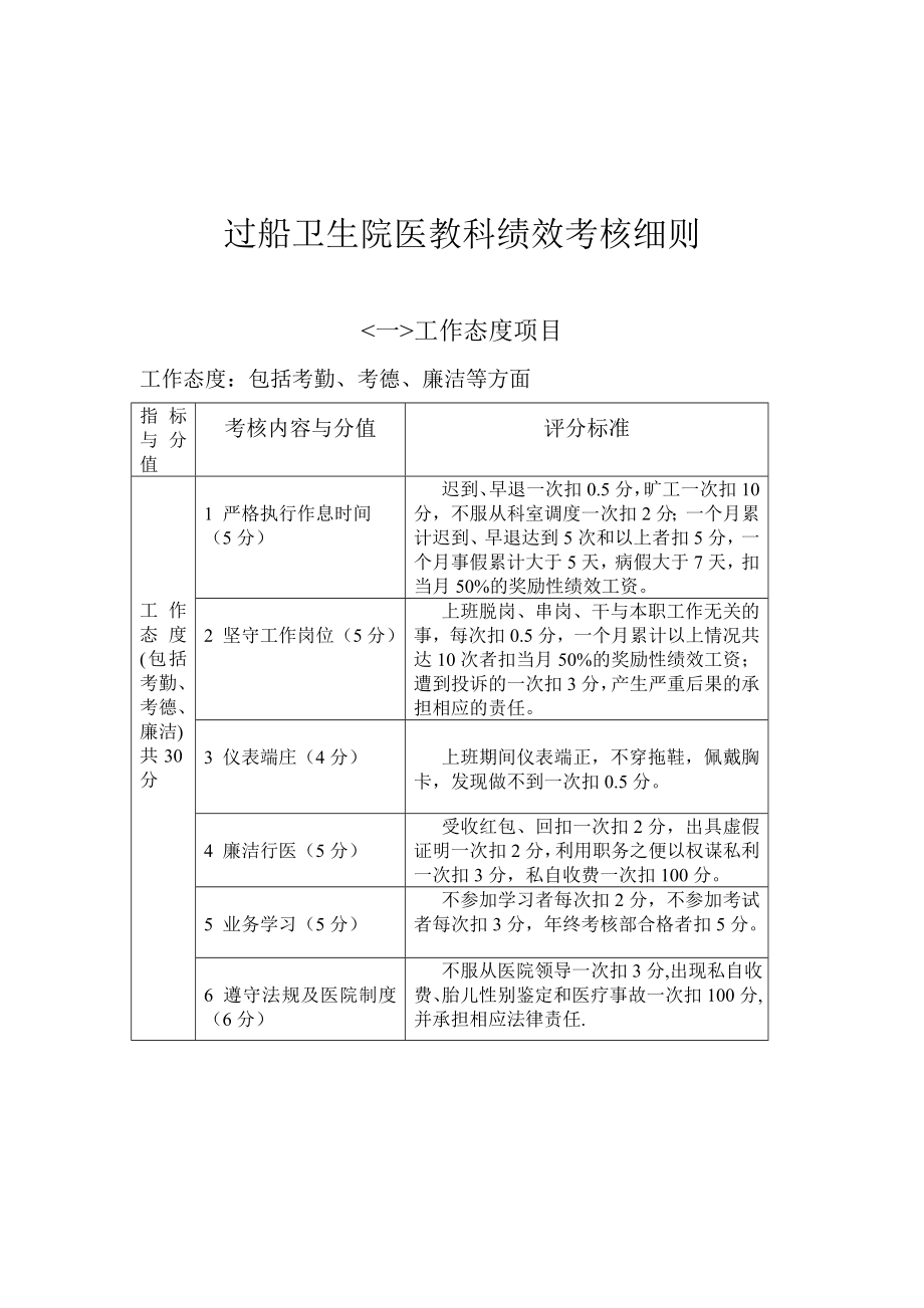 卫生院医教科绩效考核细则.doc_第1页