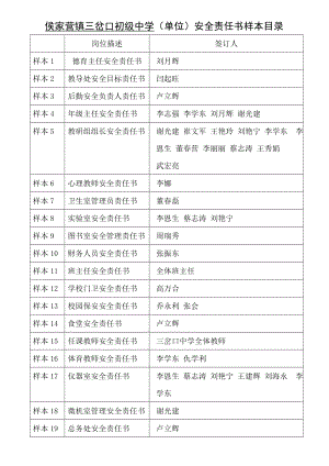 学校网格化安全管理各部门安全目标责任书.doc