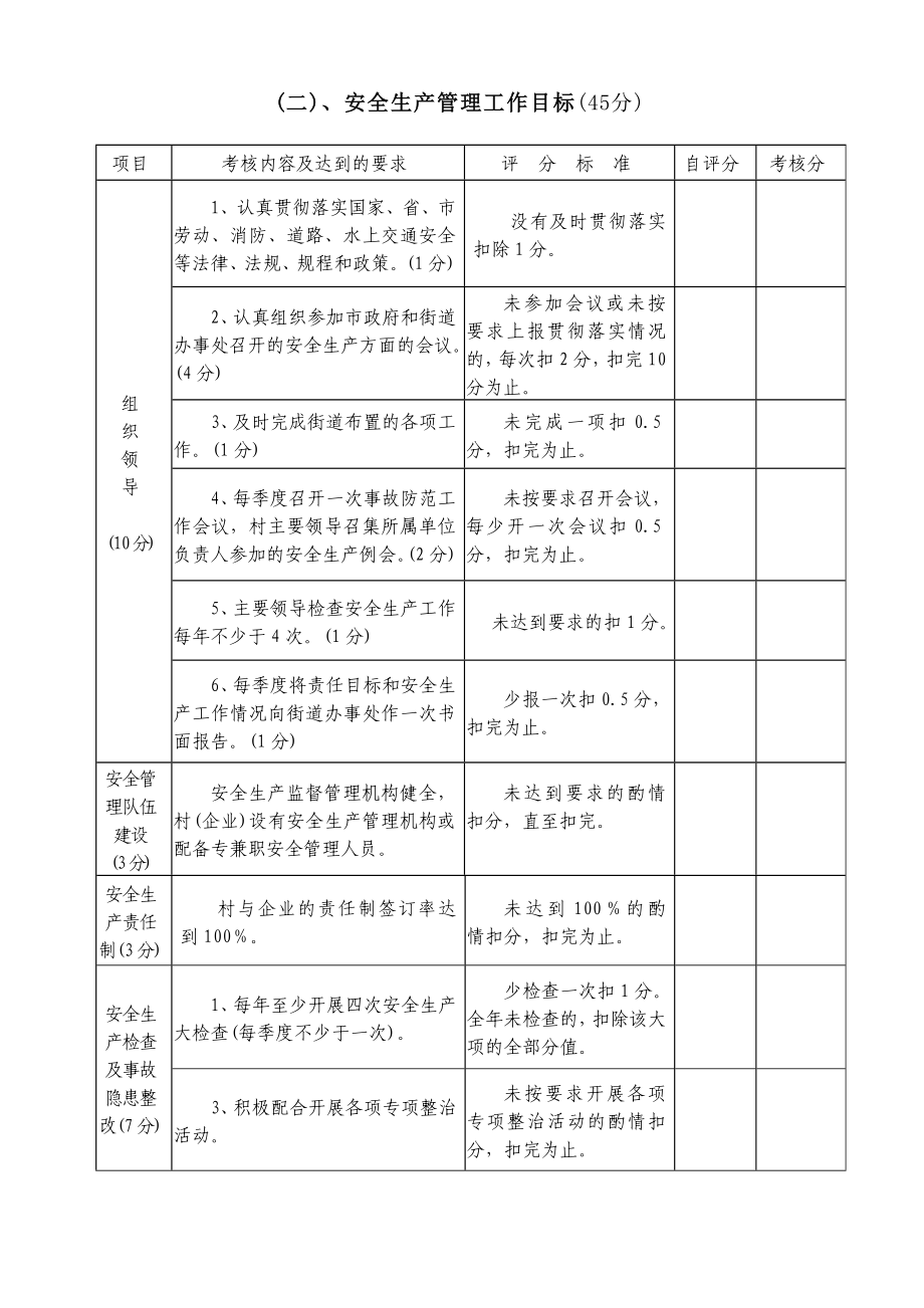 东洲街道安全生产综合目标管理考核细则.doc_第2页