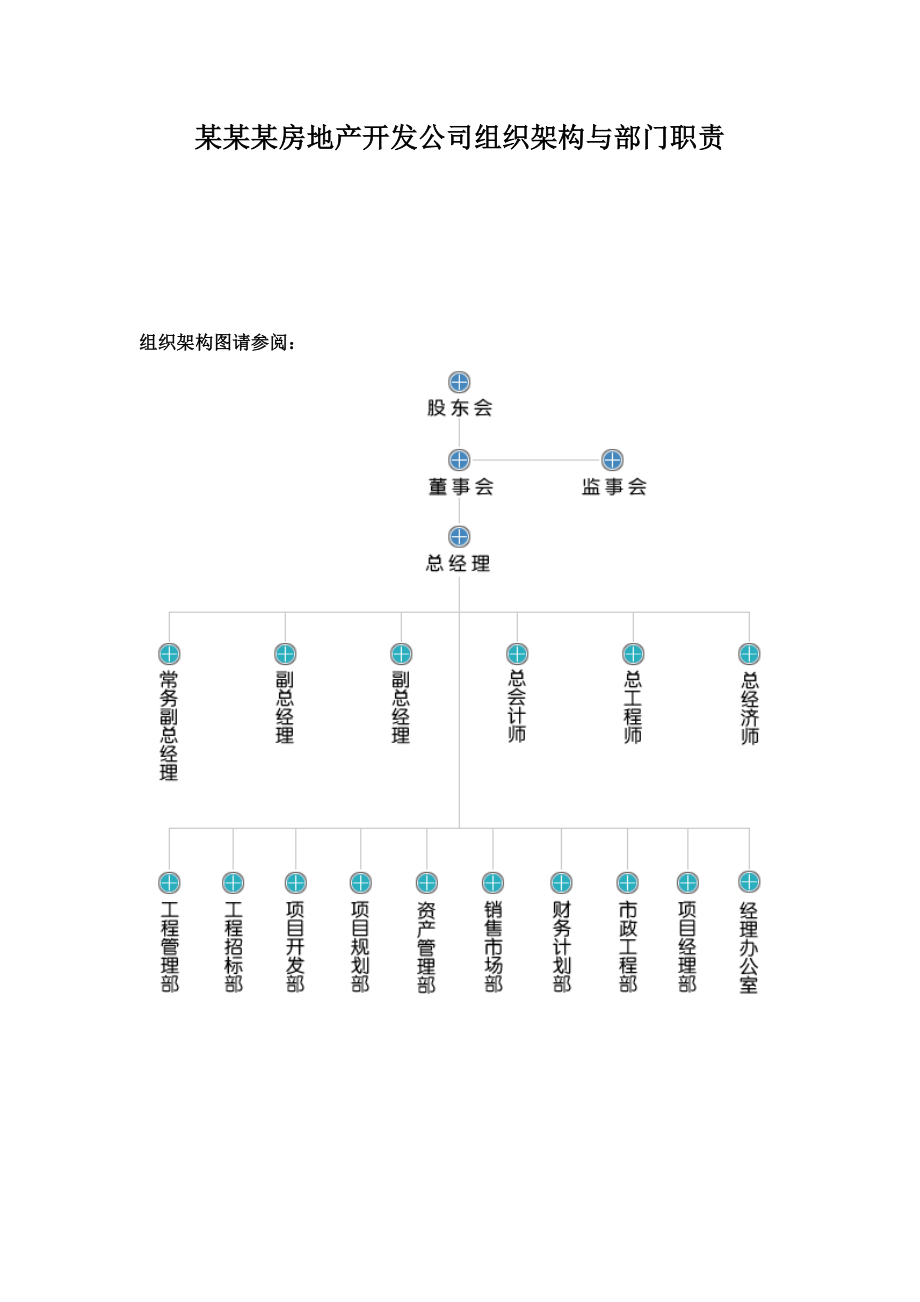 (最新)某某某房地产开发公司组织架构与部门职责.doc_第1页