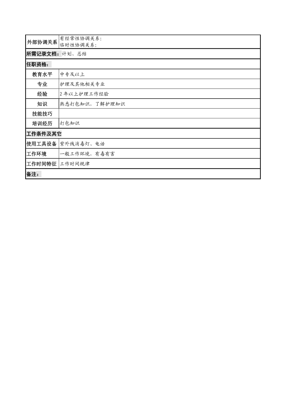 医院供应室打包岗位说明书.doc_第2页