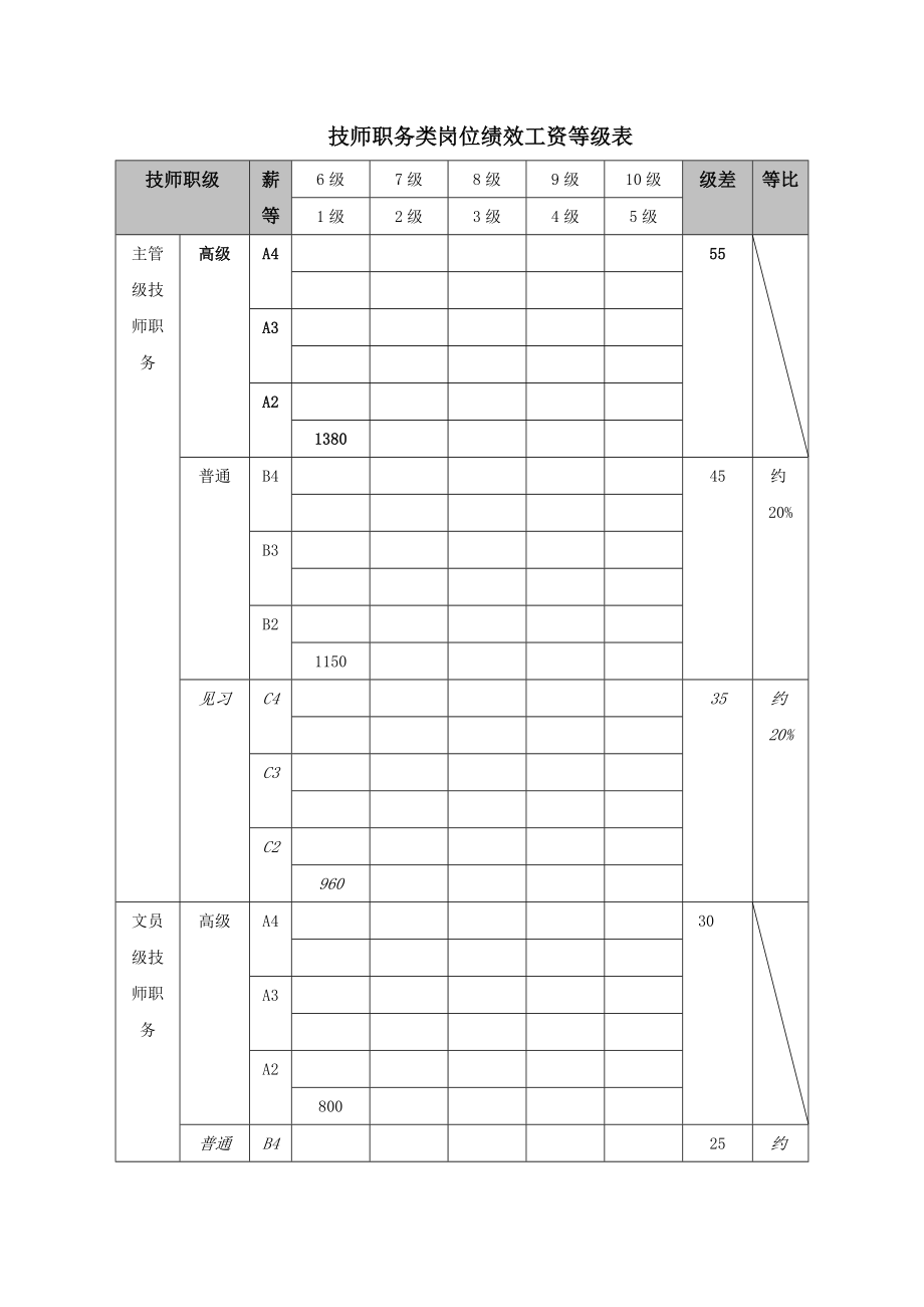 技师职务类岗位绩效工资等级表.doc_第1页